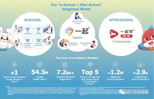 一起教育科技赴美IPO 用戶數突破1億，教育科技軟件產品研發的崛起